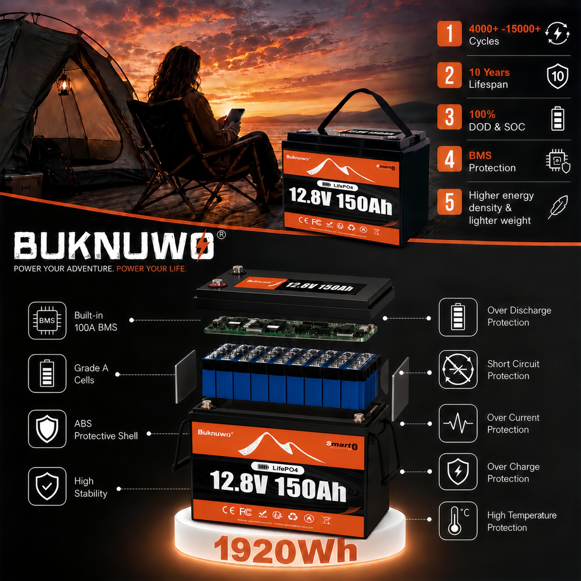 Home Security Technology - Smart 12V/12.8V 150Ah Bluetooth LiFePO4 Lithium