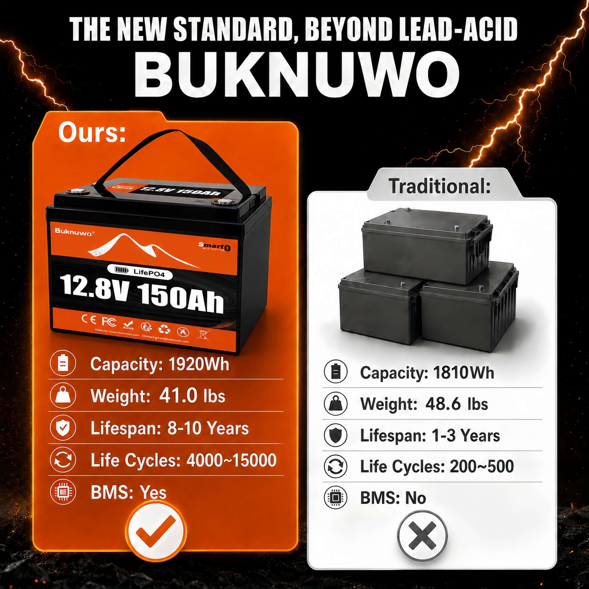 Smart 12V/12.8V 150Ah Bluetoot - Home Security Technology 评论和价格