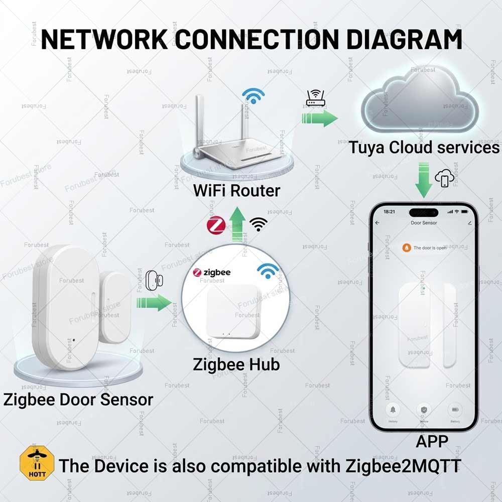 Tuya Zigbee Door Window Sensor - Home Security Technology 评论和价格