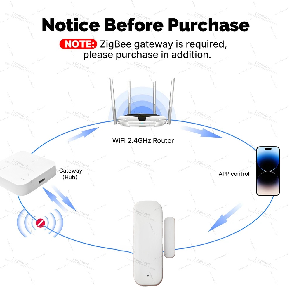 Tuya Zigbee Door Sensor Window - Home Security Technology 评论和价格
