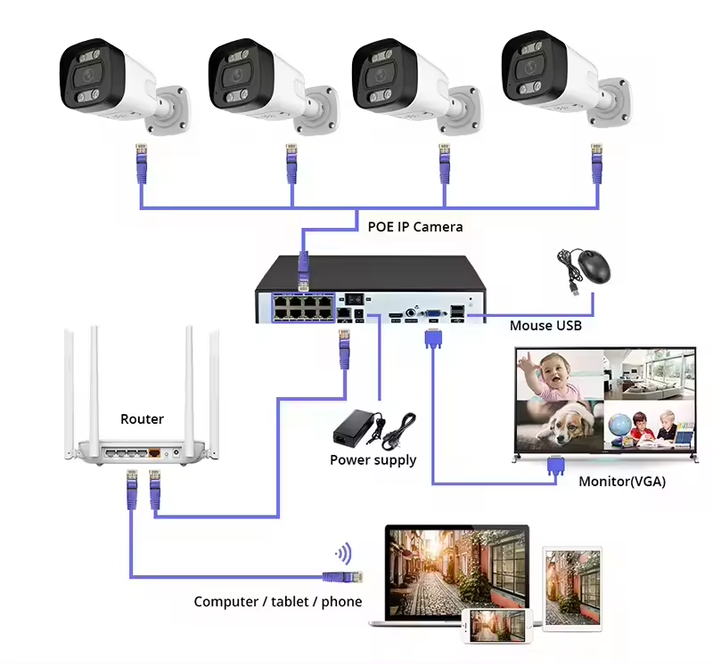 4K PoE Security Camera System  - Ip Camera Outdoor 4K 评论和价格