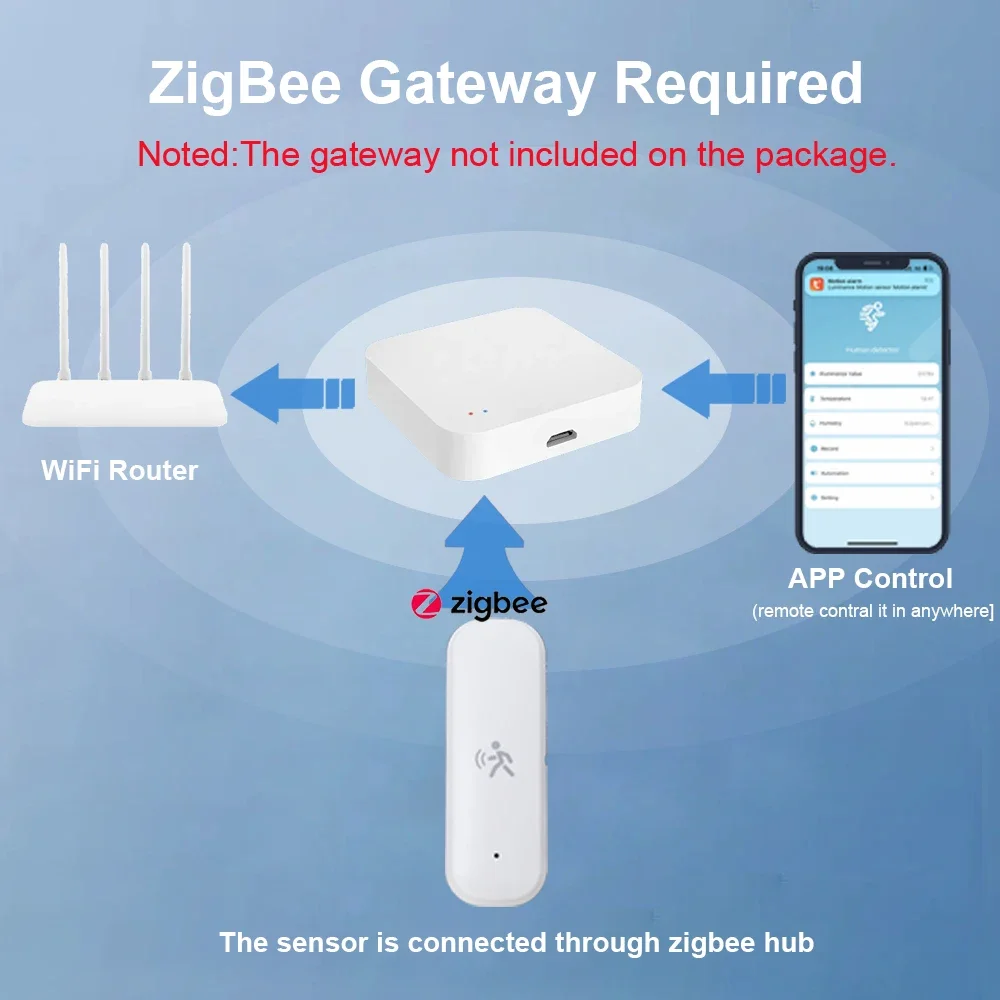ZigBee Smart Pir Motion Sensor - Home Security Home Assistant 评论和价格