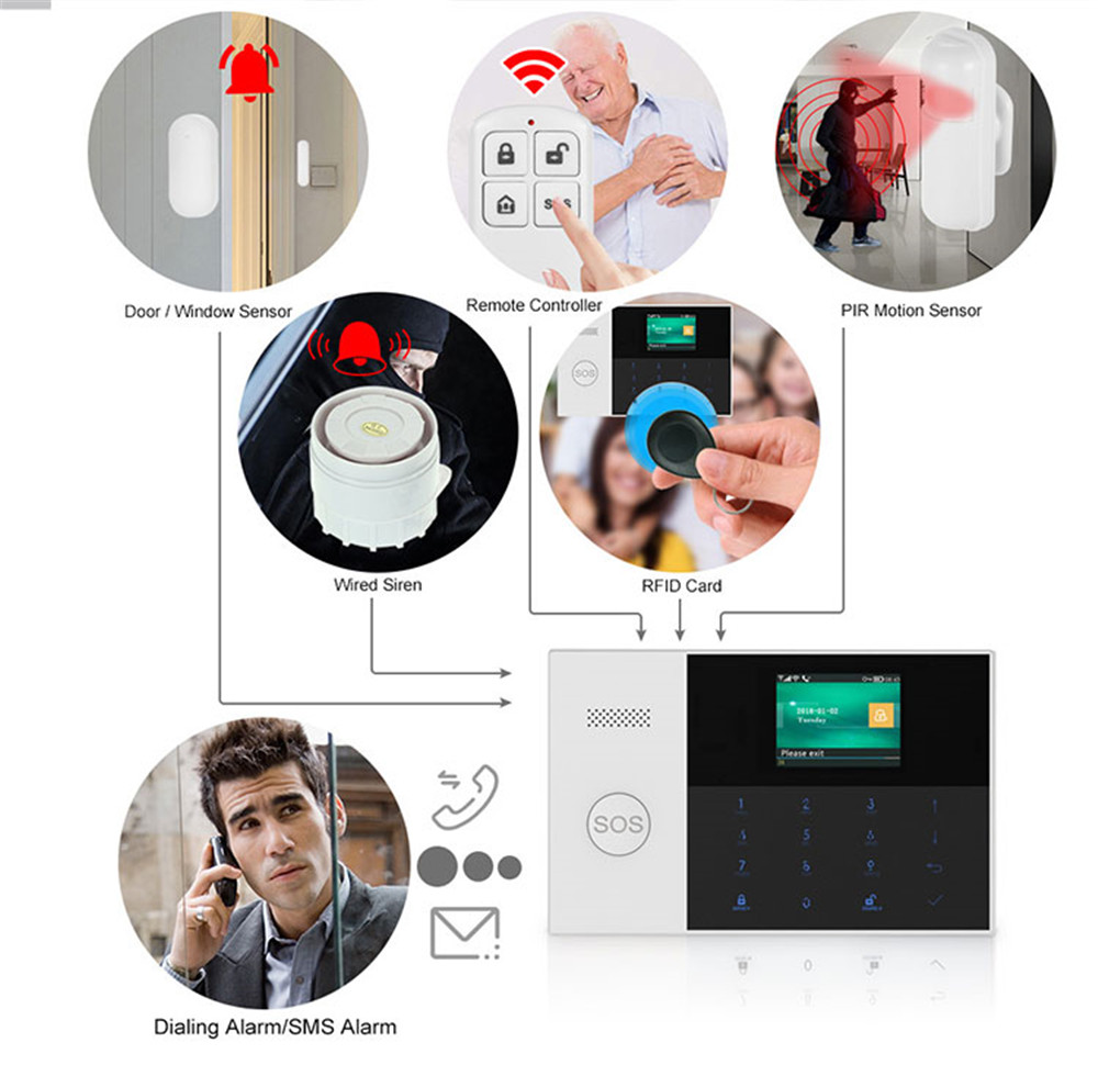 PGST PF-50 High Quality Wirele - Home Security Equipment 评论和价格