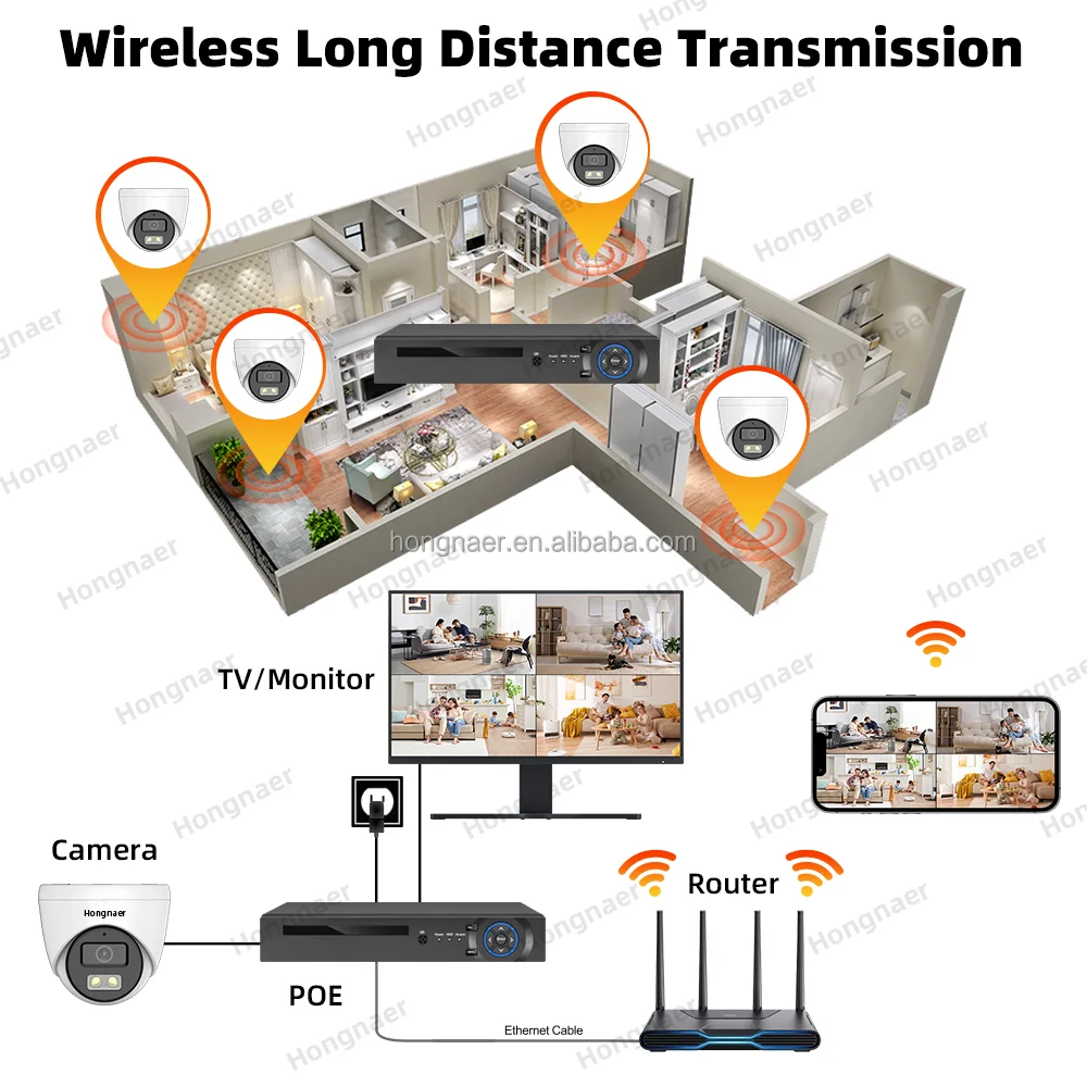 2026 Hongnaer 4MP 5MP 8MP 4CH  - Home Security Cameras Wireless 评论和价格