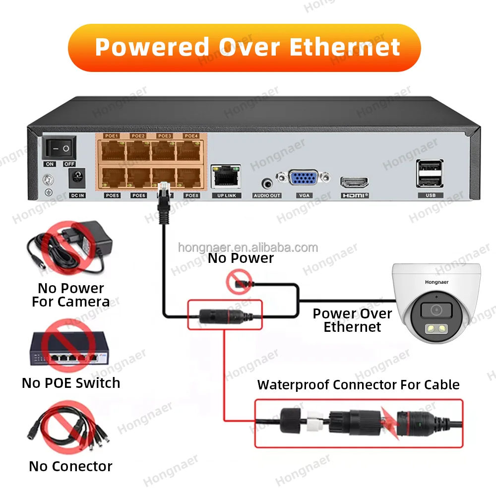 2026 Hongnaer 4MP 5MP 8MP 4CH  - Home Security Cameras Wireless 评论和价格
