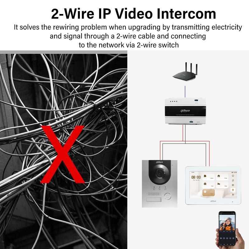 Dahua 2-Wire WiFi Indoor Monit - Home Security Cameras Wireless 评论和价格