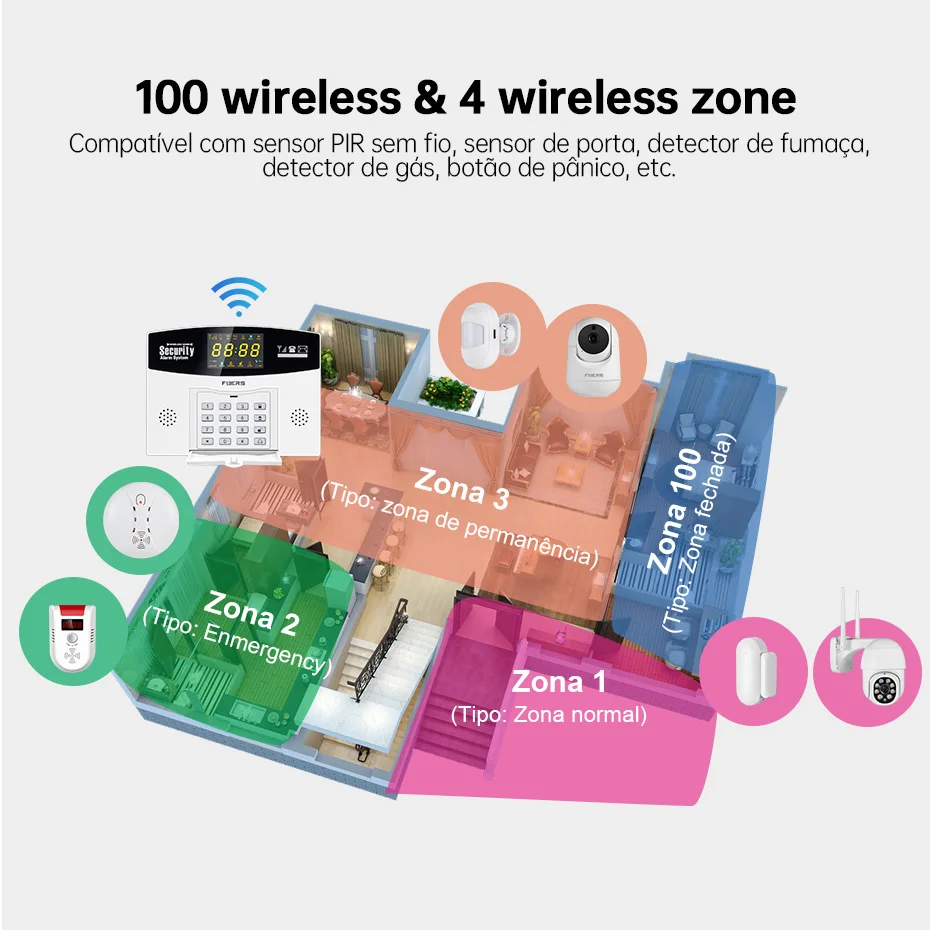Fuers Tuya Smart Alarm System  - Home Security Number 评论和价格