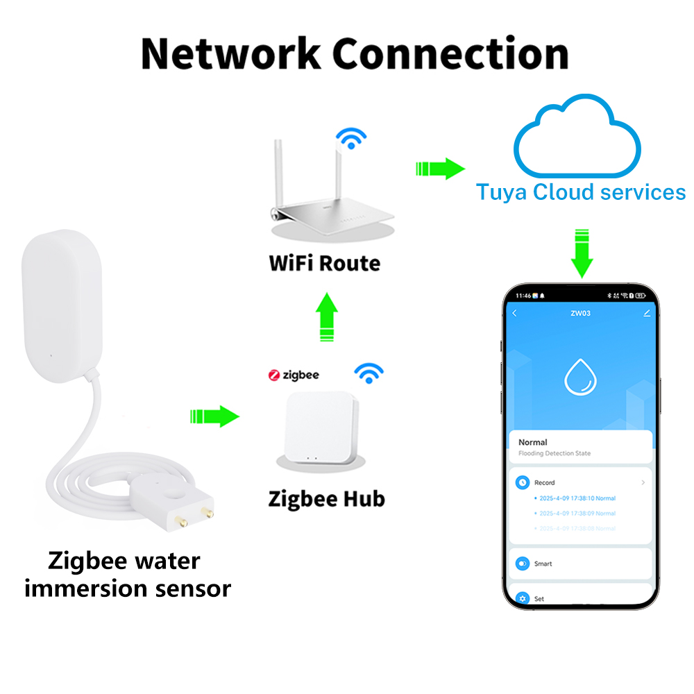 Tuya WiFi ZigBee Water Sensor  - Home Security Home Assistant 评论和价格