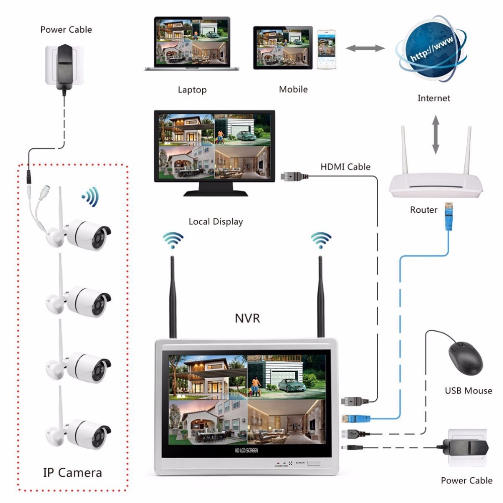Wireless Home Camera Video Sur - Home Security Kit With Camera 评论和价格