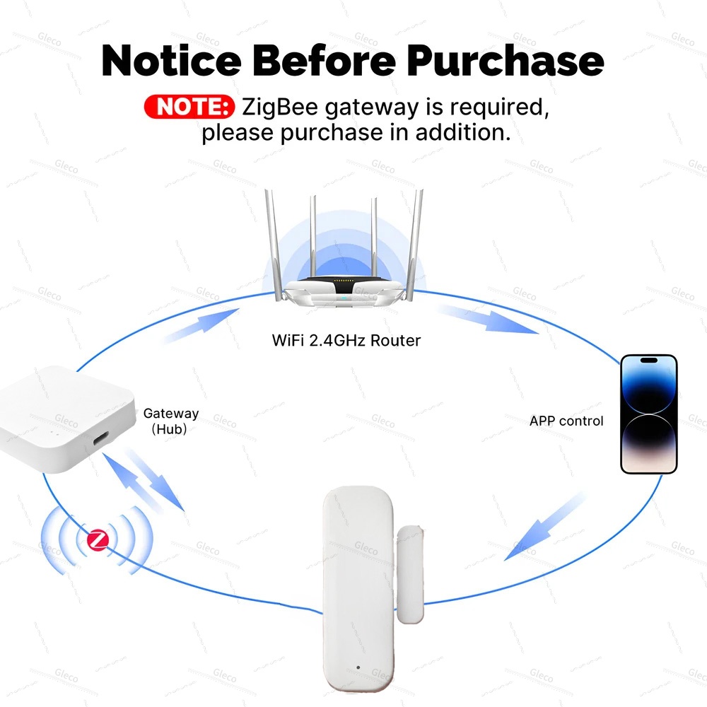 Tuya Zigbee Door Window Sensor - Home Security Technology 评论和价格